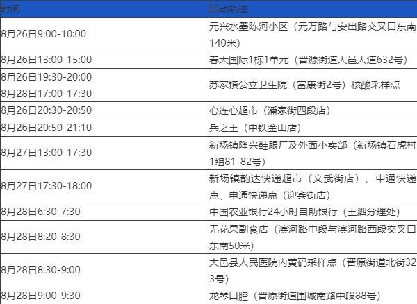 「31省份新增本土确诊13例」〃31省份新增本土确诊47例-第2张图片