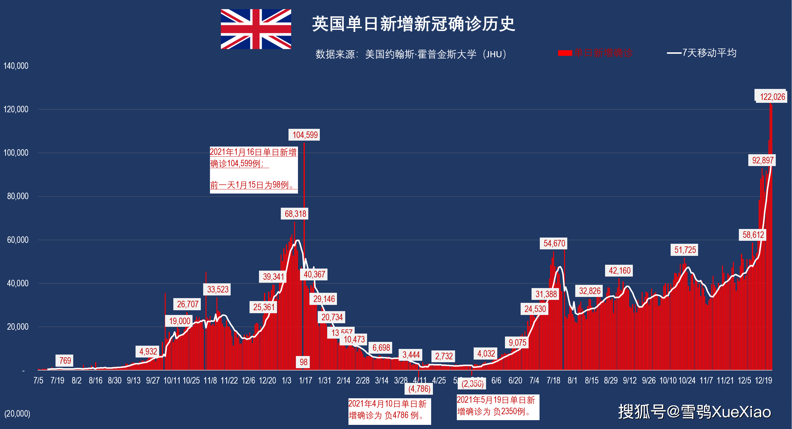 最新冠肺炎疫情数据,最新新冠情况-第2张图片