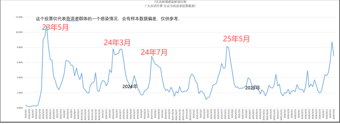 最新冠肺炎疫情数据,最新新冠情况-第3张图片