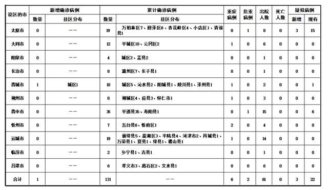 福建新冠最新情况-福建 新冠-第2张图片