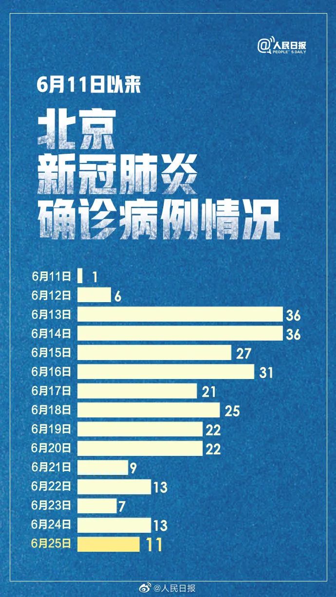 “天津最新的疫情报告” 天津最新情况最新消息今天？-第2张图片