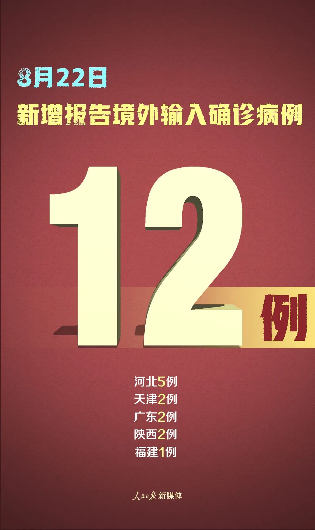 【辽宁昨增12例本土无症状/辽宁疫情最新数据消息】-第2张图片