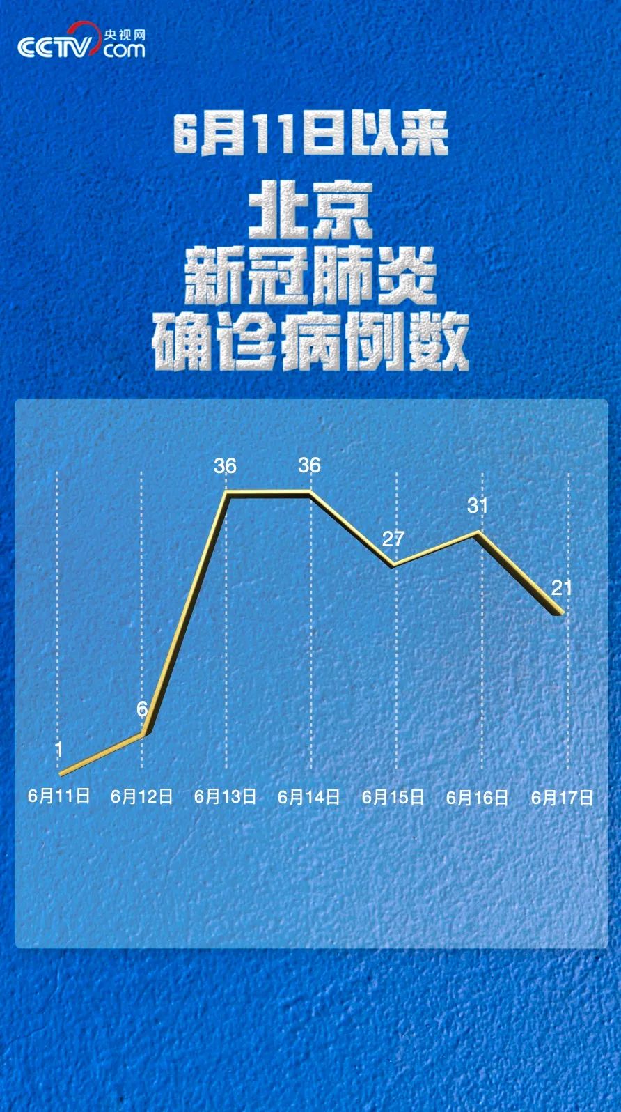 “辽宁昨日增21例本土	” 辽宁灾情最新报告？-第2张图片