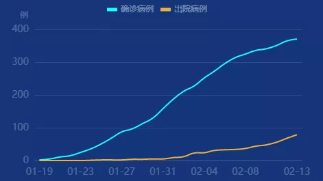西安新增11例-西安最近新增确诊病例突然增多-第2张图片