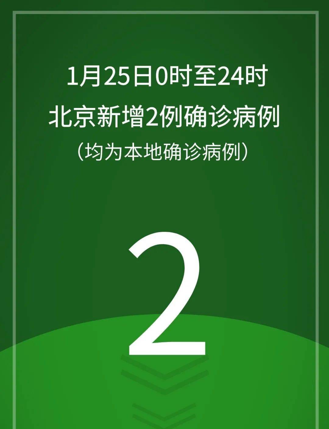 “北京为什么突然新增	” 北京为什么突然新增病例？-第2张图片