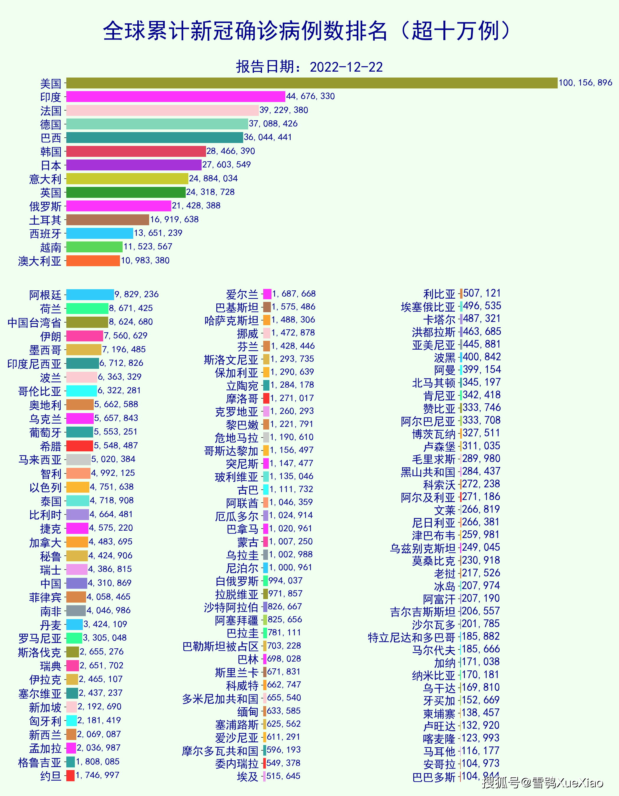 美国新冠肺炎超765万例︰(美国新冠人数)-第2张图片