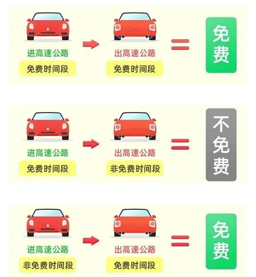 「五一高速免费时间」〃五一高速路免费的时间-第2张图片