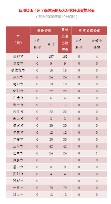 “31省区市新增境外输入确诊36例	” 31省区市新增境外输入确诊16例？-第3张图片