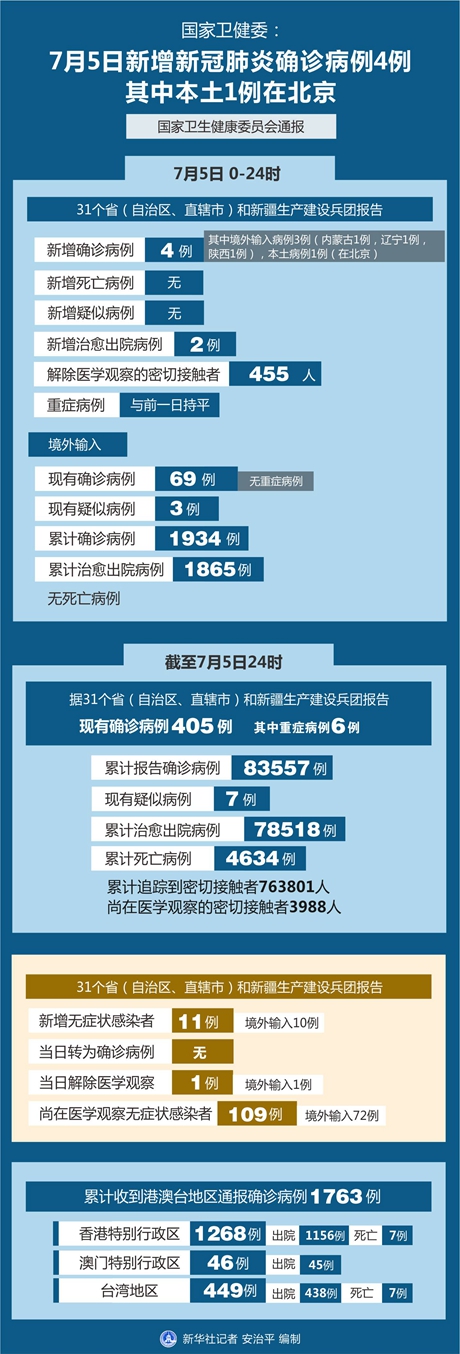 北京新增4例本土确诊10例阳性-北京新增5例本土确诊详情-第3张图片