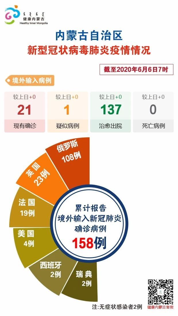 「内蒙古新增15例本土确诊」〃内蒙古疫情通报最新-第1张图片