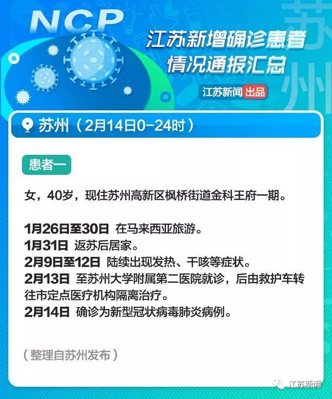 “苏州疫情防控最新政策	” 苏州疫情最新通报？-第3张图片