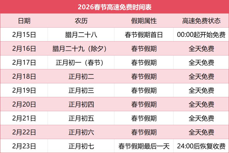 五一高速公路免费几天.五一高速公路免费几天2023年-第2张图片