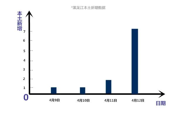 疫情最严重是几月.一般疫情是几月-第1张图片