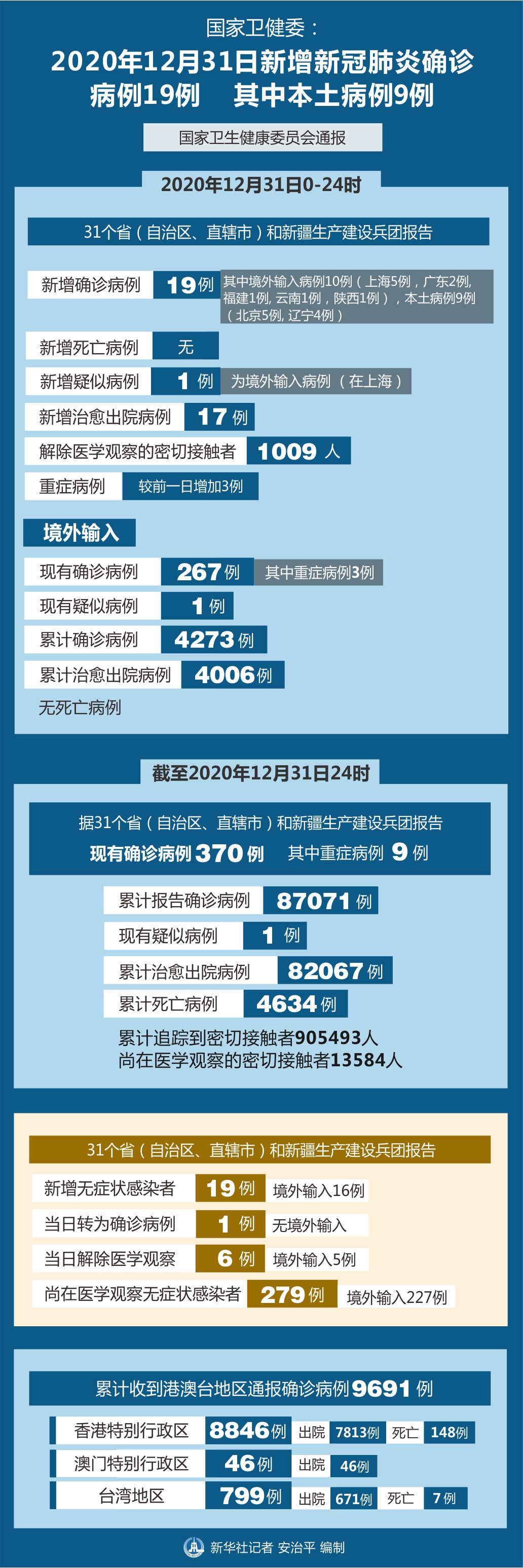 【江苏增本土确诊48例/江苏新冠病毒最新消息今天】-第2张图片