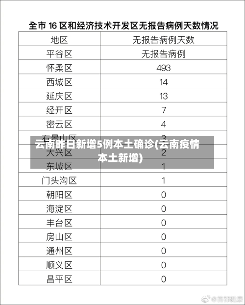 31省区市新增3例境外输入病例︰(31省份新增本土223 747)-第1张图片