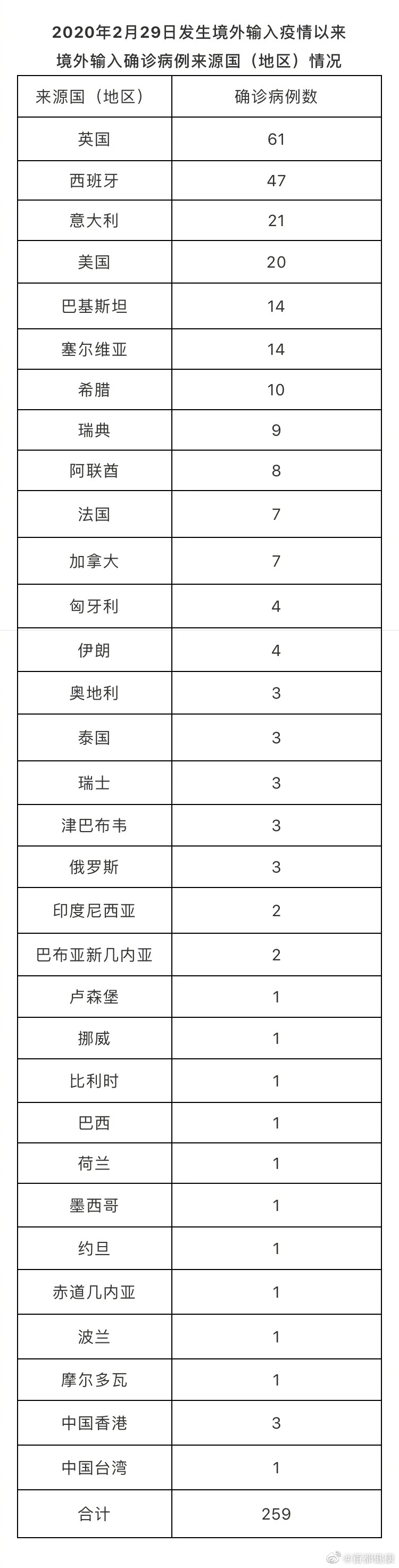 北京丰台区疫情-北京丰台区疫情属于什么级别-第3张图片