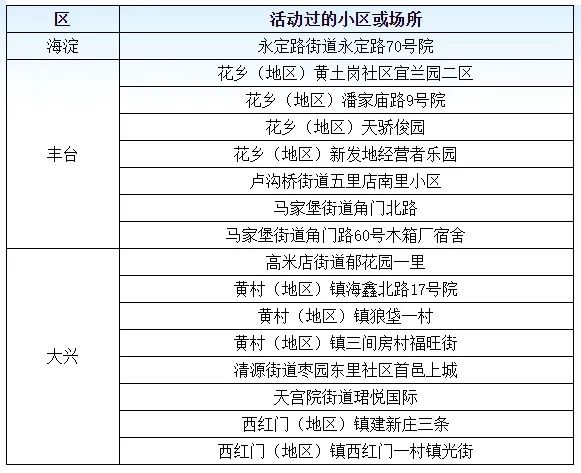 北京丰台区疫情-北京丰台区疫情属于什么级别-第2张图片