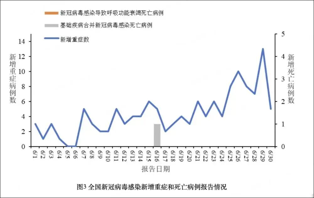「北京新冠肺炎最新情况」〃北京新冠肺炎最新情况最新消息-第3张图片