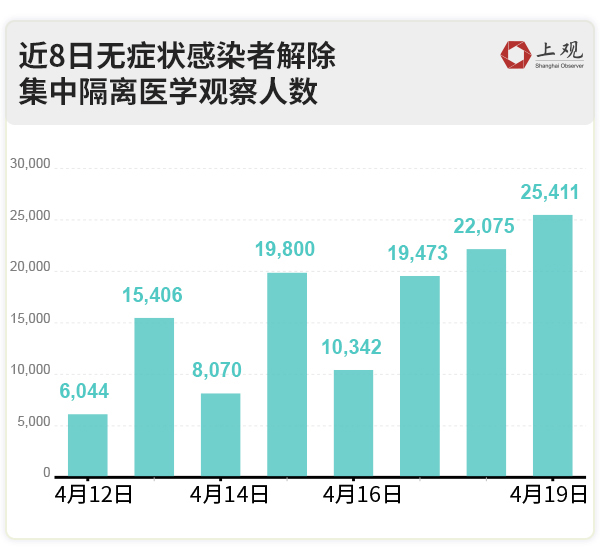 上海最新发布的疫情.上海最新疫情数据-第3张图片