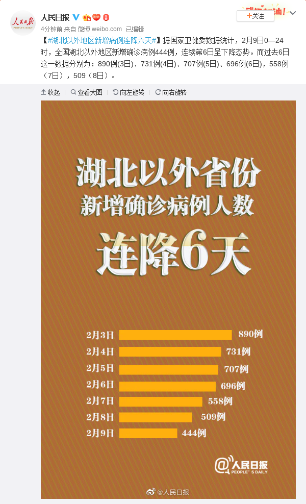31省份新增21例境外输入确诊,新增境外输入病例-第2张图片