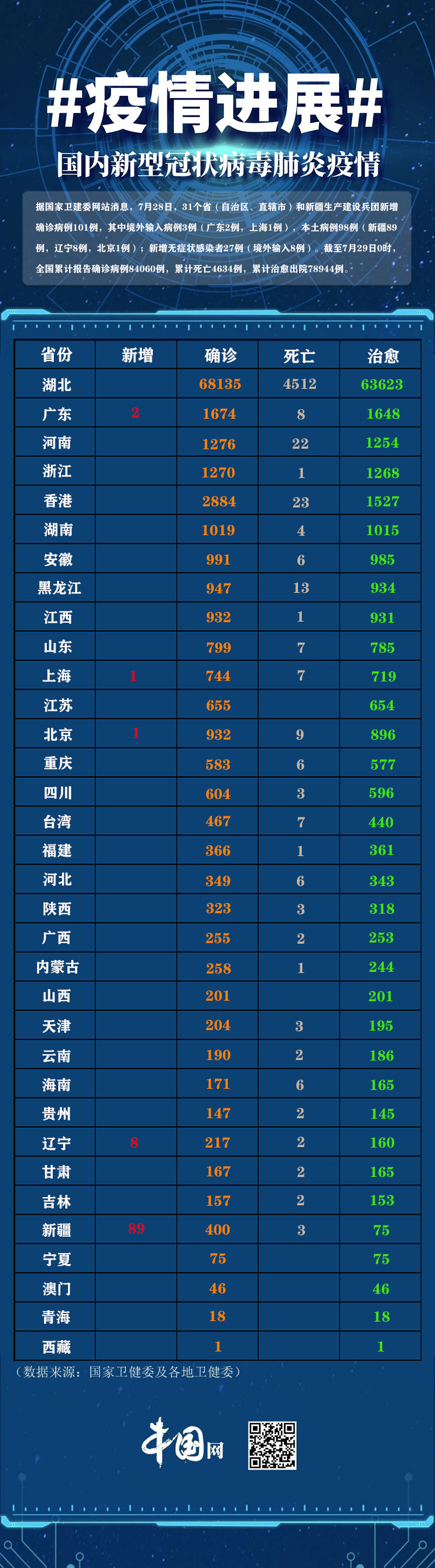 「新疆病例」〃新疆病例最新消息今天的新增-第1张图片