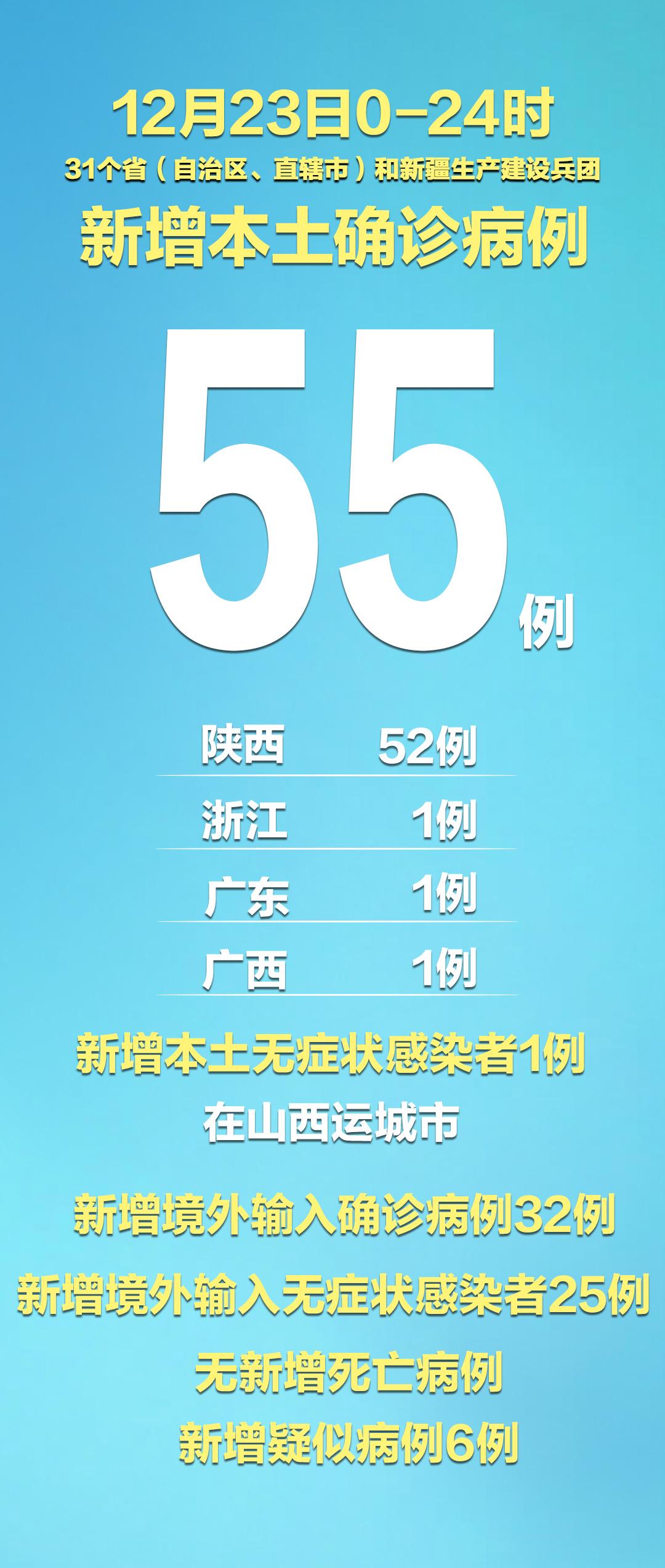 “31省区市新增12例确诊:本土1例	” 31省区市新增本土确诊71例？-第2张图片