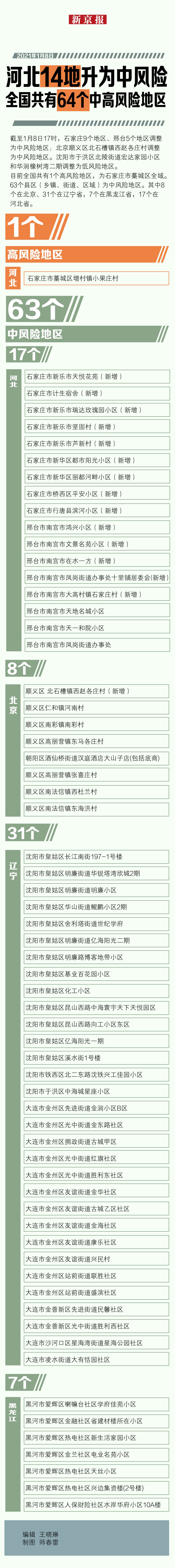 【成都一地升为中风险地区/成都zhong】-第2张图片
