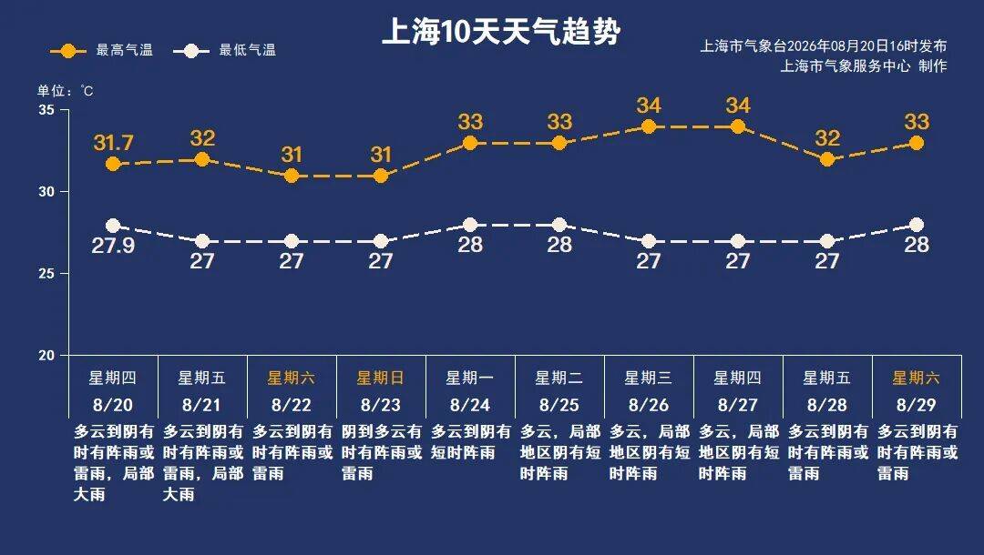 「上海疫情最新情况最新消息」〃上海疫情最新近况-第2张图片