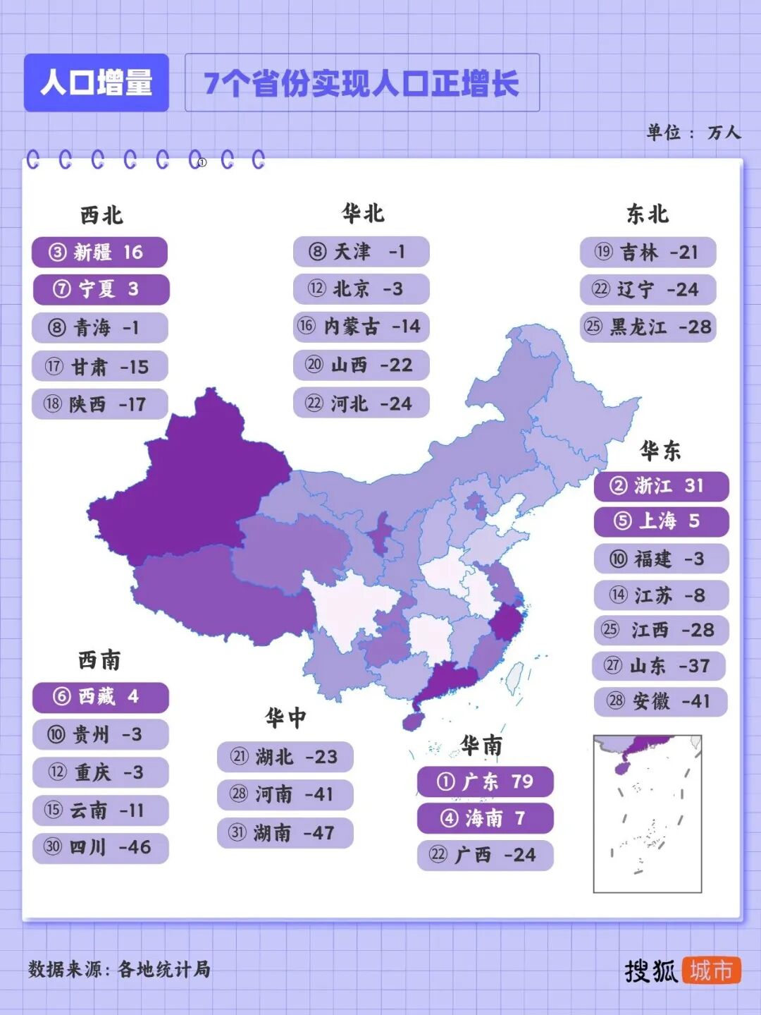 人口第一大省常住人口为何负增长-第一人口大省是哪里-第2张图片