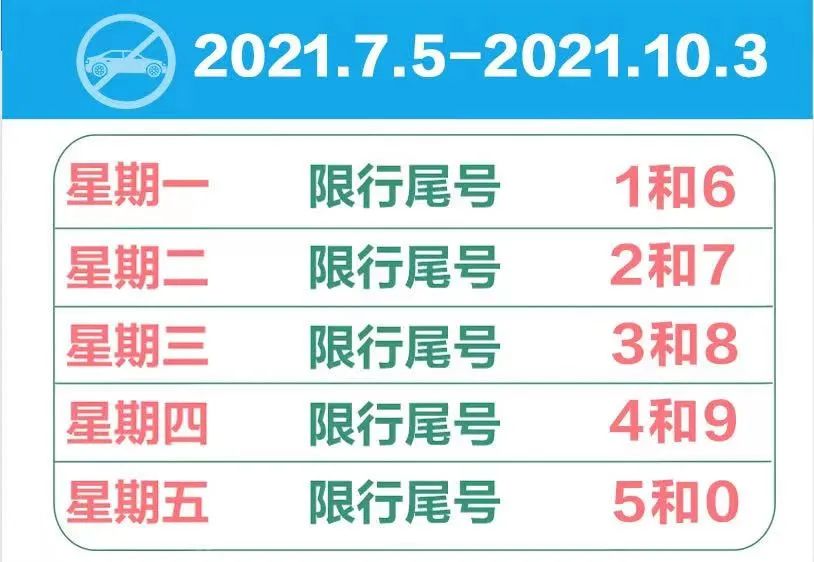 郑州限号2021最新限号3月,最新郑州限号是怎么限的-第2张图片