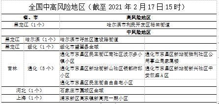 中高风险地区名单最新〃中高风险R4-第3张图片