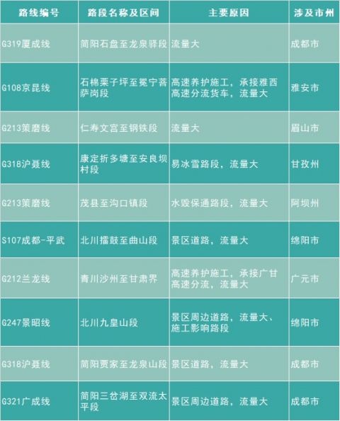 “2022年高速免费日期” 2022高速公路免费日期表？-第2张图片