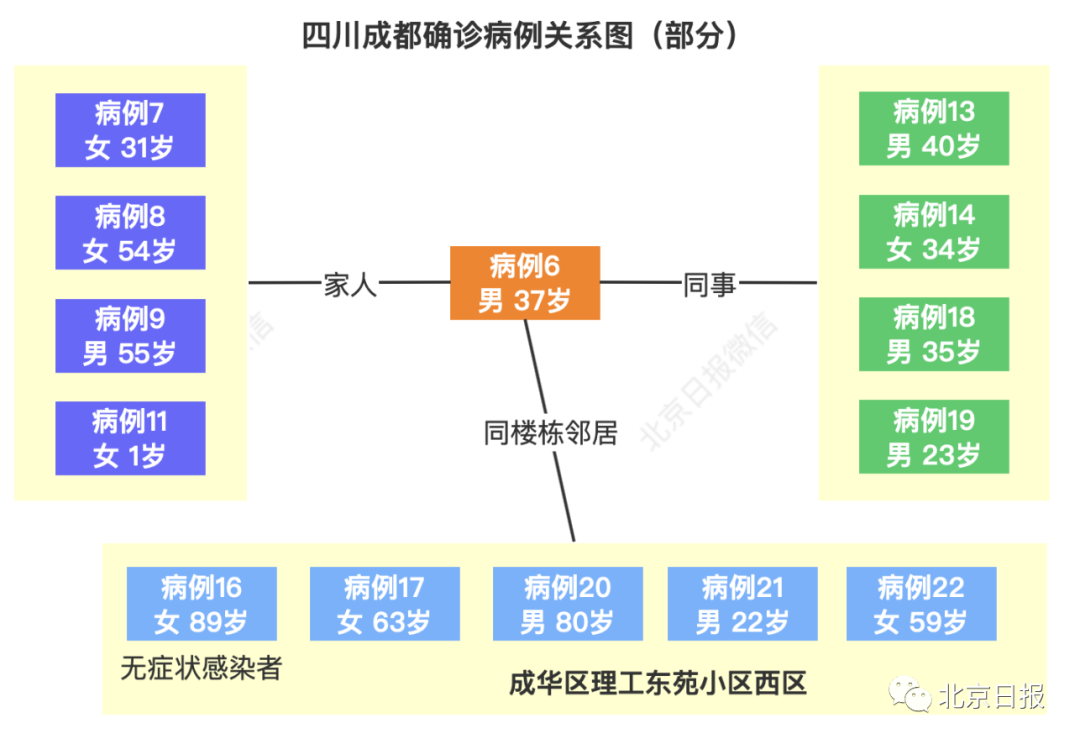 31省新增11例〃31省新增本土确诊10例-第2张图片
