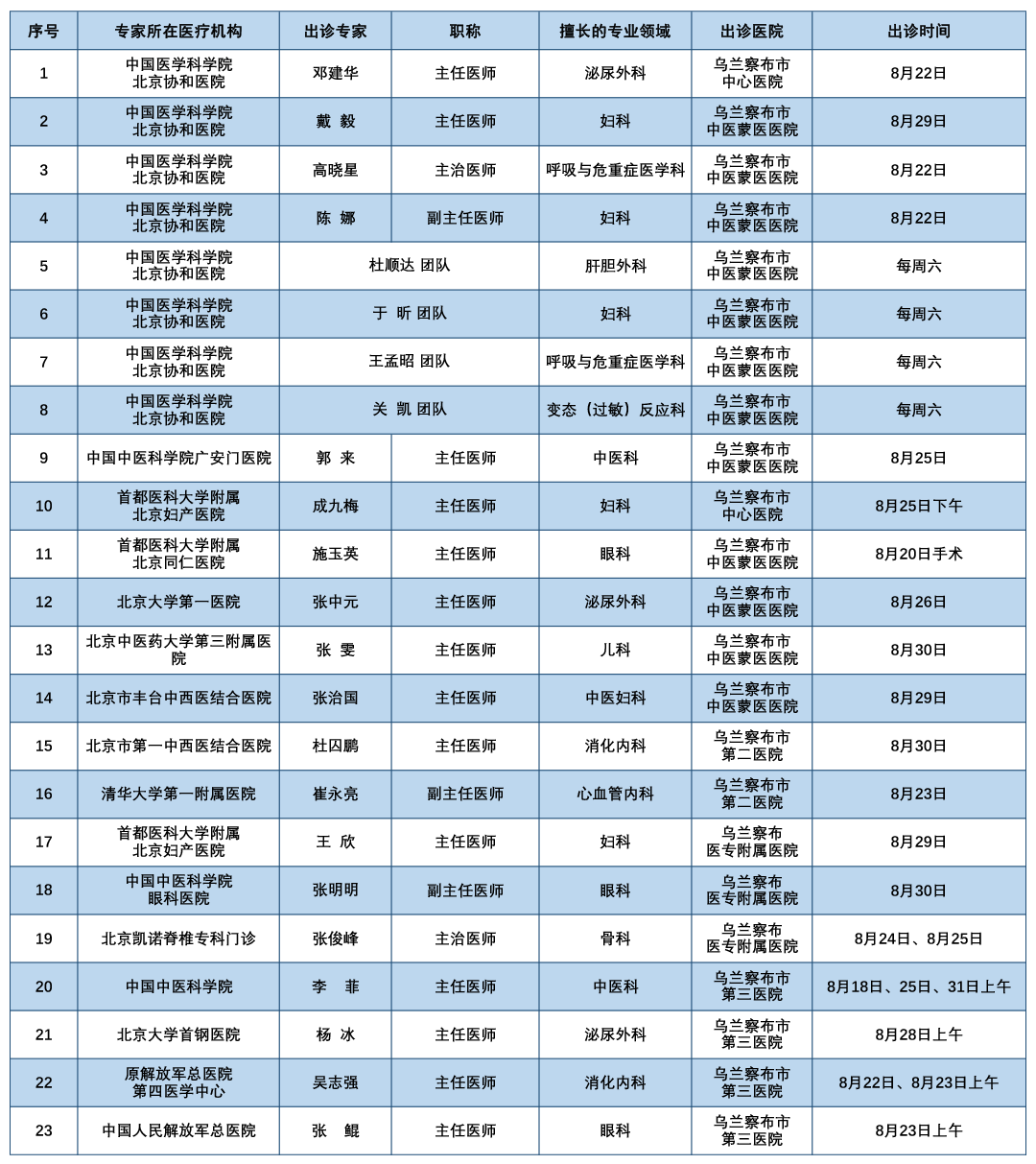 “北京最新确诊病例详情	” 北京最新确诊病例详情查询？-第2张图片