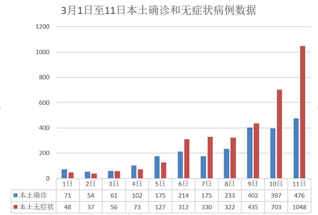 “广州新增本土确诊27例	” 广州新增10例阳性感染者？-第3张图片