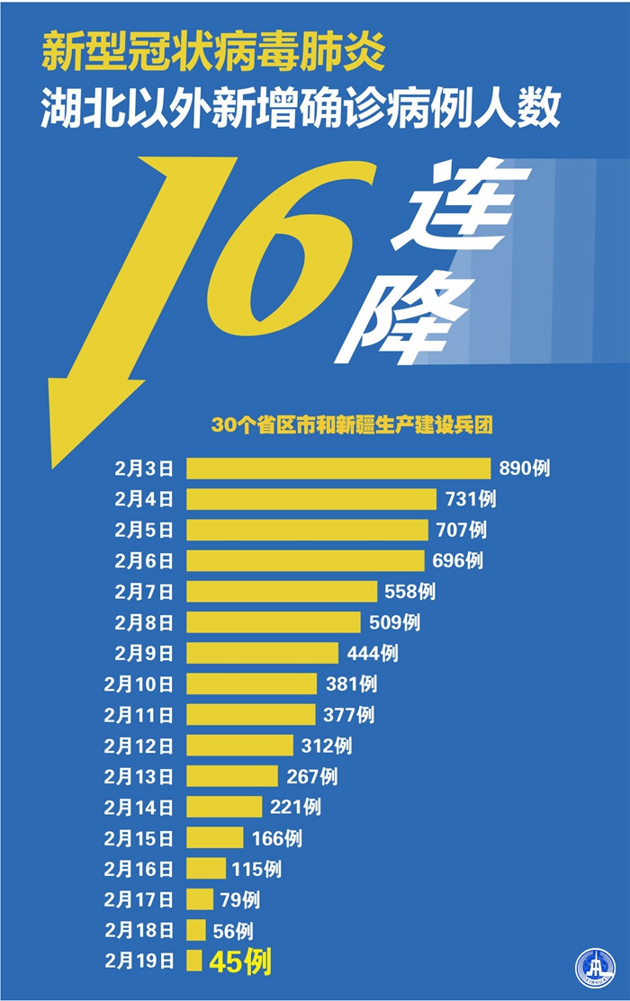 重庆新增10例本土确诊病例,重庆确诊新肺炎病例-第3张图片