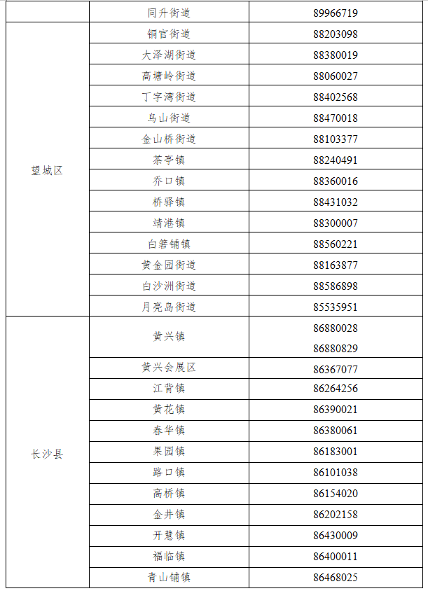 “长沙的疫情最新消息” 湖南长沙疫情？-第1张图片