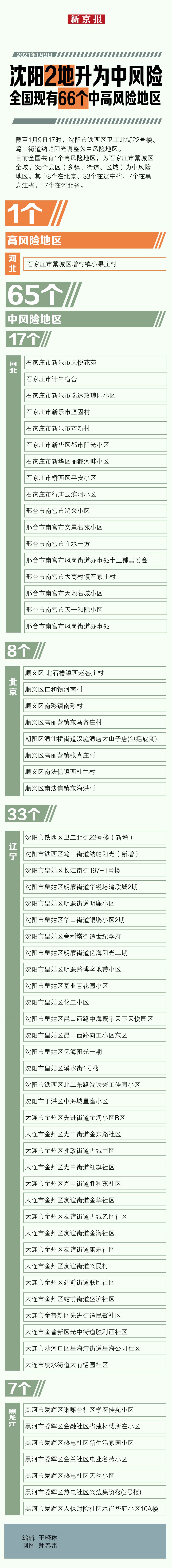“辽宁一小区划定为高风险区” 辽宁有哪些小区？-第1张图片