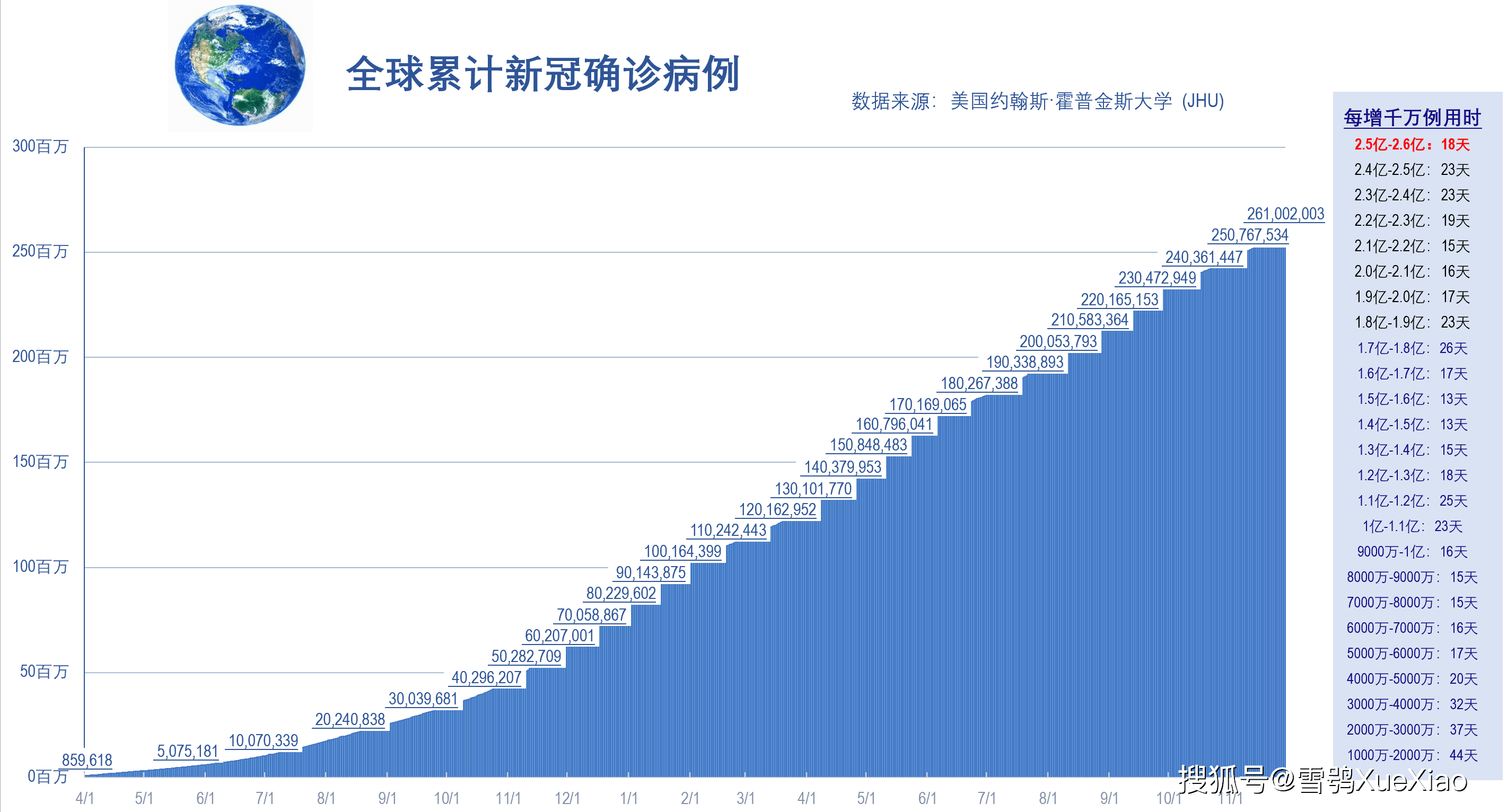 新冠比较高峰重症日增近1万-新冠最严重的时期-第2张图片