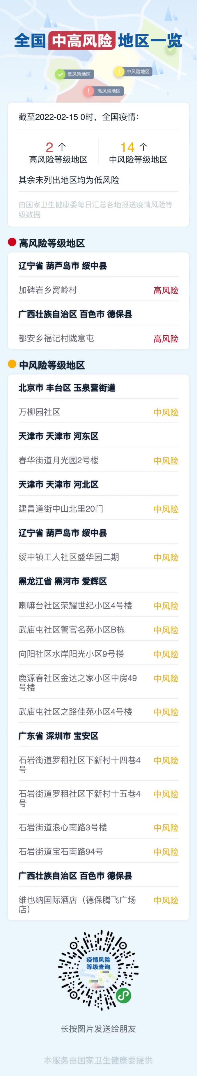 “全国疫情中高风险地区名单最新” 全国疫情最新情况今天？-第2张图片
