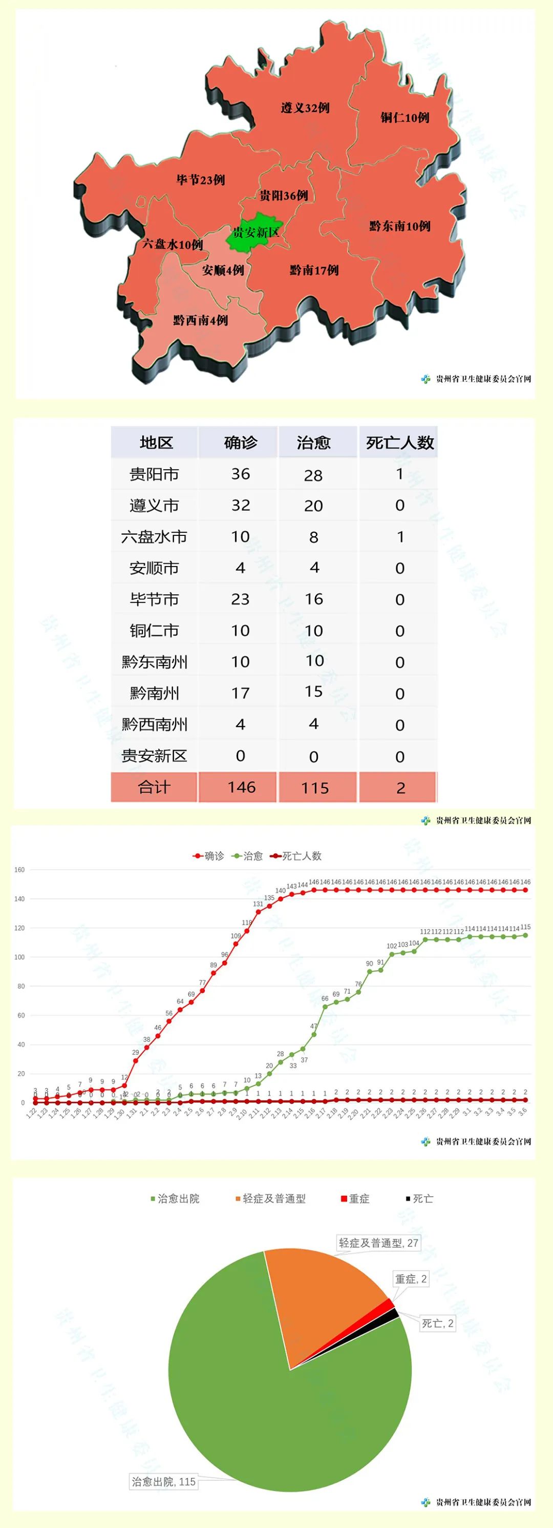 安徽累计报告4例本土确诊病例.安徽1例冠-第2张图片