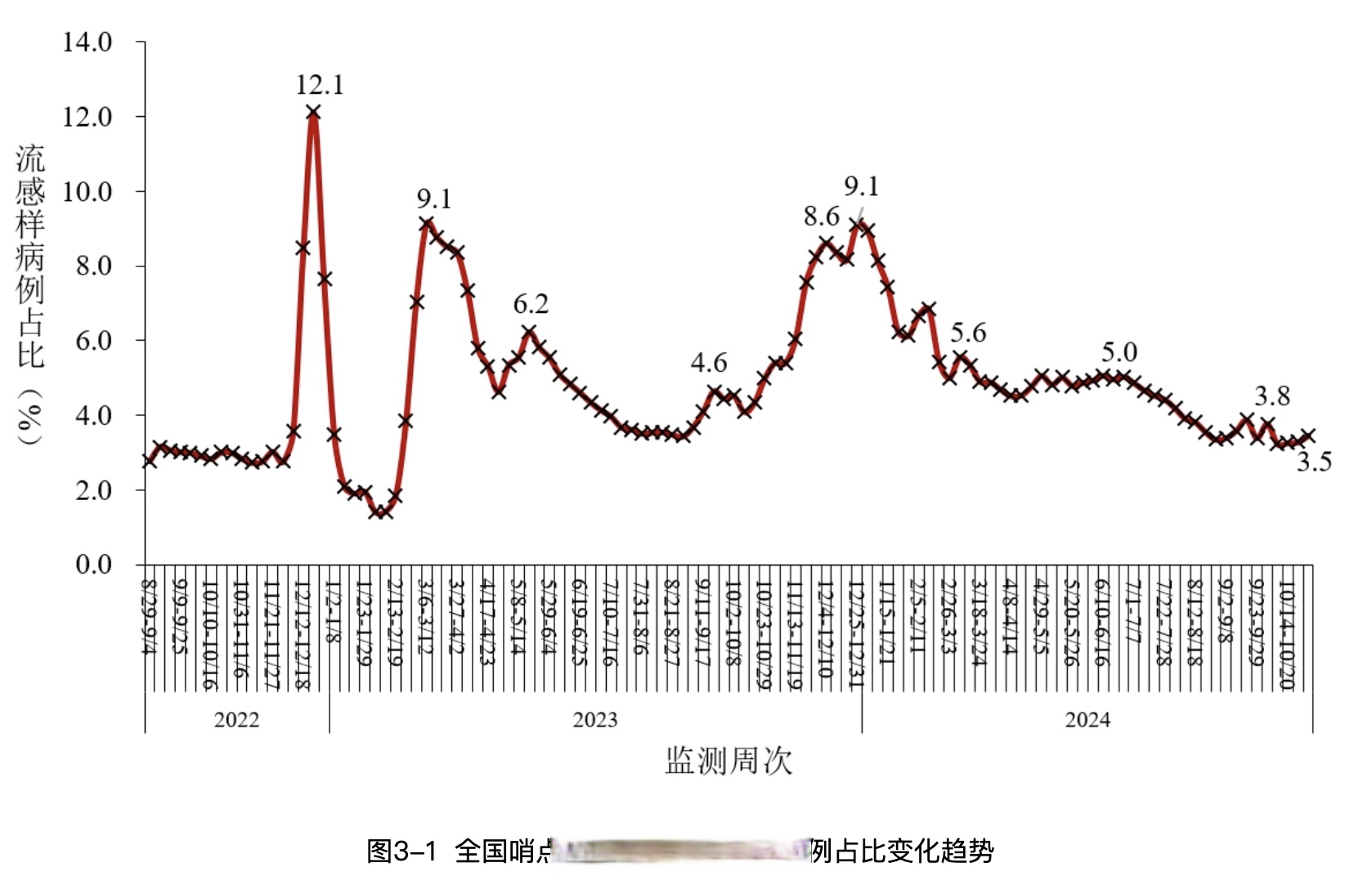 “感染高峰进度” 感染风险高不高？-第3张图片