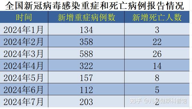 【云南新增本土确诊5例/云南新冠病例最新情况】-第2张图片