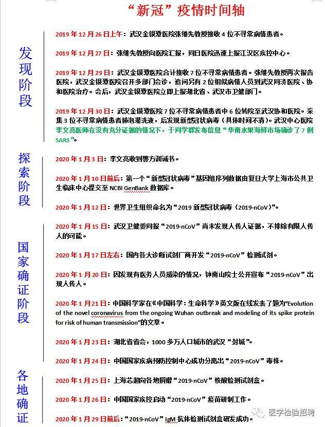 辽宁疫情︰(辽宁疫情开始时间是几月几日啊)-第2张图片