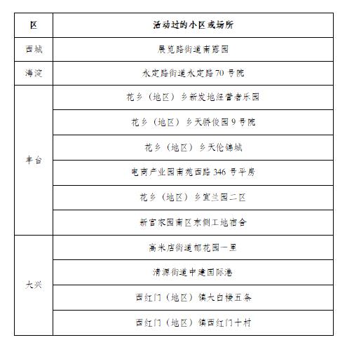 北京新增病例曾住酒店封闭〃北京新冠疫情封控时间-第2张图片