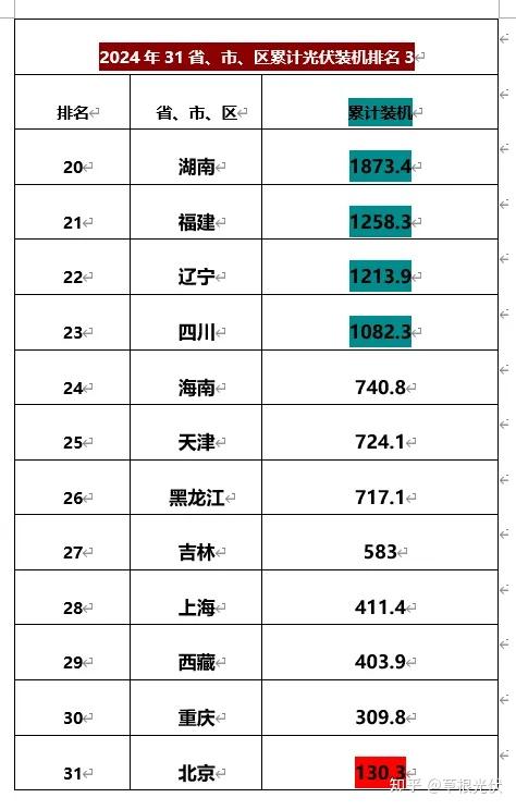 「31省新增确诊18例11例为本土」〃31省新增本土确诊95例-第1张图片