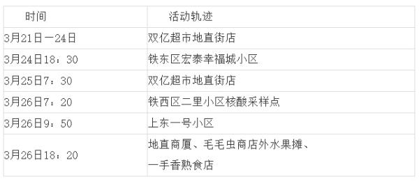 “沈阳新增确诊详细行动轨迹” 沈阳新冠疫情最新消息？-第2张图片