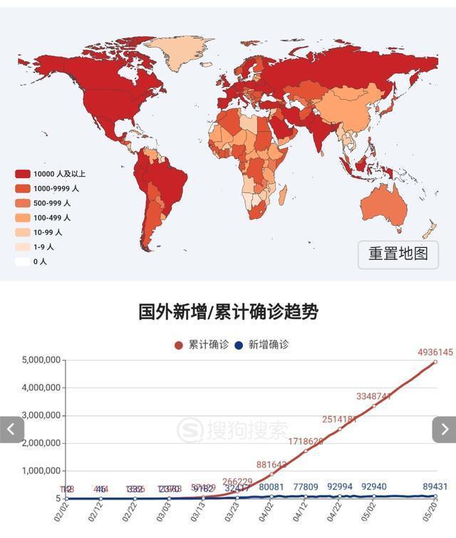 国外最新疫情最新消息,海外疫情实时动态更新-第3张图片