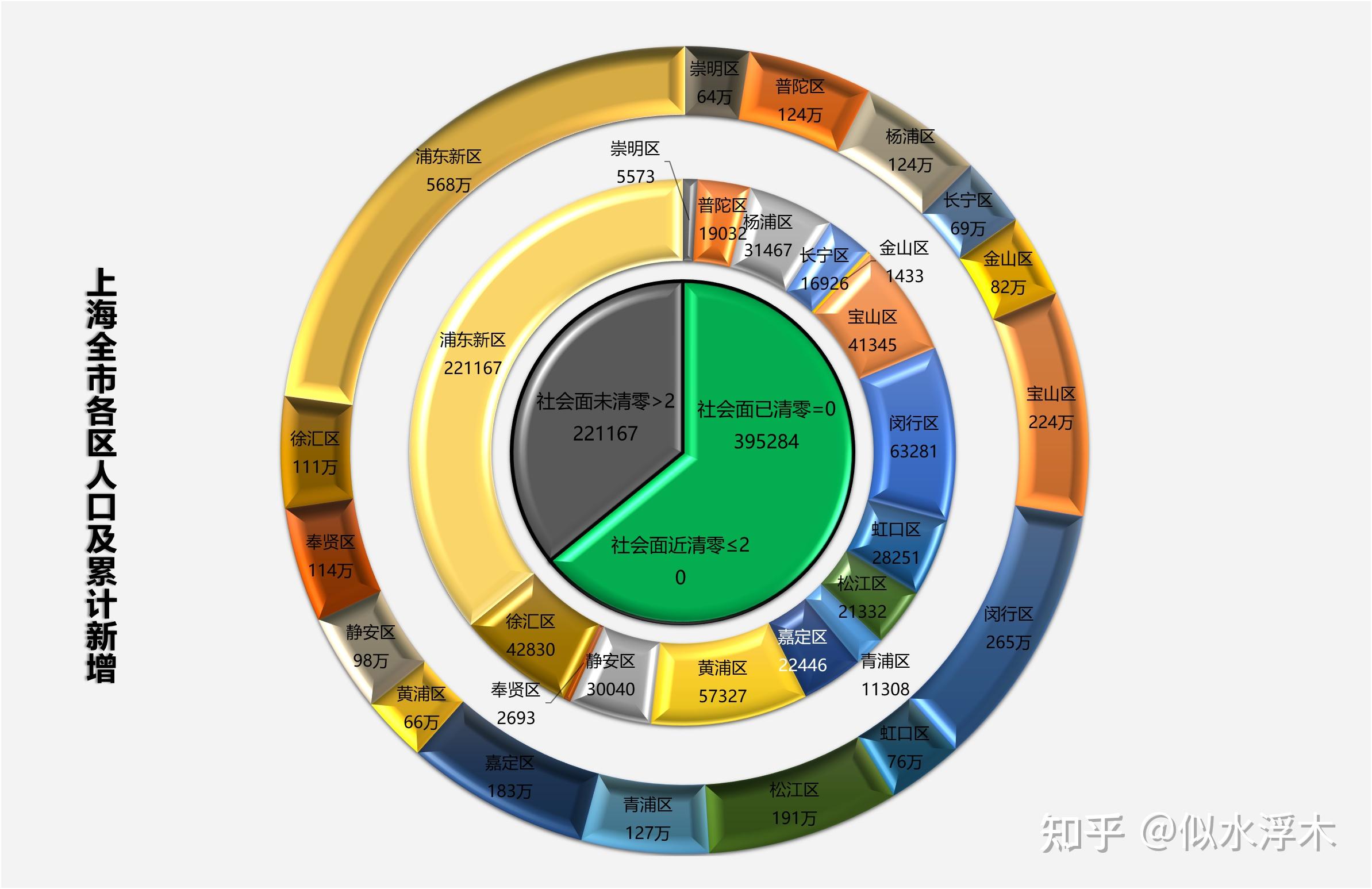 上海公布3例本土病例溯源结果,上海病情通报-第2张图片