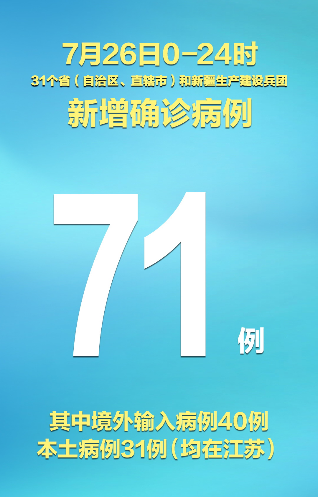 山东新增本土确诊31例.山东现1例-第1张图片